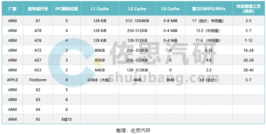 王中特王3408
